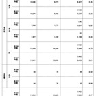 【高校受験2026】鹿児島県公立高、一般選抜の出願状況（確定）鶴丸1.47倍