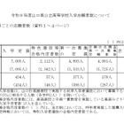 【高校受験2026】山口県公立高、第一次募集の志願状況（確定）徳山（理数）2.1倍