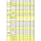 【高校受験2026】奈良県公立高、一般選抜の志願状況（2/24時点）奈良（普通）1.20倍