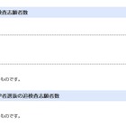 【高校受験2026】千葉県公立高、追検査の志願者267人