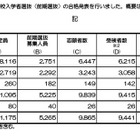 【高校受験2026】京都府公立高、前期選抜合格発表…田辺5.36倍