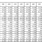 本より食事、物価高で変わるキャンパスライフ…学生生活実態調査