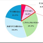医療の未来「明るい」わずか15％、AI活用は責任の所在に懸念…医師・研究者調査