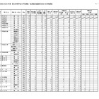【高校受験2026】栃木県立高、一般選抜の出願状況（確定）宇都宮1.21倍