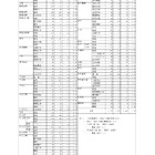 【高校受験2026】愛媛県立高の志願状況（確定）松山東0.97倍