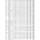 【高校受験2026】和歌山県立高、一般選抜の出願状況（確定）…星林（国際交流）1.30倍
