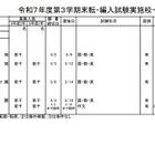 東京都内の私立転・編入試験（3学期末）中学69校・高校85校で実施