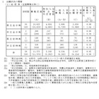 【高校受験2026】岡山県公立高、一般選抜志願状況（確定）岡山朝日0.93倍