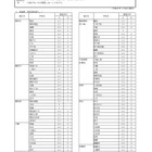 神奈川県公立高、4/1付「転・編入学」全日制全145校で実施