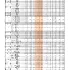 【高校受験2026】福岡県公立高、一般入試の志願状況（確定）修猷館1.66倍
