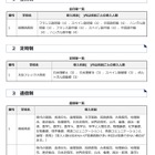 群馬県立高、高校生と共に学ぶ「科目履修生」募集