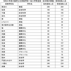 【高校受験2026】大阪府公立高一般選抜、3万1,613人募集