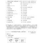 【高校受験2026】神奈川県公立高、2次募集の志願状況（3/4時点）舞岡（普通）1.50倍