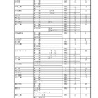 【高校受験2026】群馬県公立高の再募集、全日制など39校