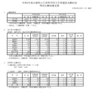 【高校受験2026】兵庫県公立高、志願状況（確定）神戸1.20倍