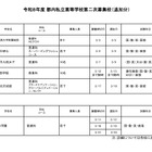 【高校受験2026】都内私立高2次募集、3/7以降出願可の学校まとめ