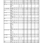 【高校受験2026】三重県立高、後期選抜の志願状況（確定）津西（国際科学）3.28倍