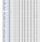 【高校受験2026】埼玉県公立高の欠員補充、全日制66校2,275人