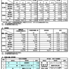 【高校受験2026】京都府公立高、中期選抜の実質倍率…全日制0.85倍