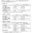 2027年「国家公務員採用試験」日程1か月前倒し