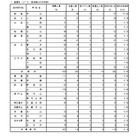 【高校受験2026】都立高の分割後期・第2次募集の応募（確定）戸山47倍