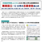 【大学受験2026】難関国立12大学の志願動向を分析…ナガセ 画像
