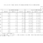 東大合格者最低点2026 昨年と比較「あと1点の世界」その変動は