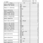 【高校受験2026】茨城県立高、1万4,020人合格…59校で2次募集