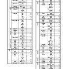 【高校受験2026】広島県公立高、二次選抜3,241人募集