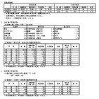 【高校受験2026】兵庫県公立高、平均受検倍率0.97倍…県立西宮1.86倍など