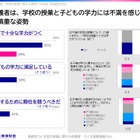 計算力高い日本、ICTや教育満足度に課題…11か国調査