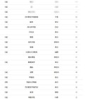 【大学受験2026】東大 合格者数「高校別ランキング」女子校トップは桜蔭