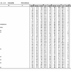2026年医師国家試験大学別合格率…合格率100%は自治医科大学