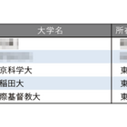 教育力が高い大学ランキング【東京編】3位は東京科学大