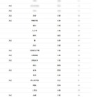 【大学受験2026】京大 合格者数「高校別ランキング」4位は洛星