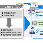 miraicompass×英検プラットフォーム連携…入試DX加速
