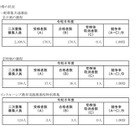 【高校受験2026】神奈川県公立高2次募集、全日制176人合格