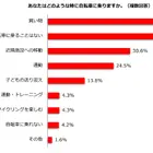 自転車青切符4月より導入、利用機会「変わらない」68.8%