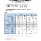 【高校受験2026】宮城県公立高2次募集、石巻31人など