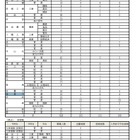 【高校受験2026】滋賀県立高の二次募集…全日制100人合格