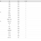 【大学受験2026】北大 合格者数「高校別ランキング」上位は地元勢が独占