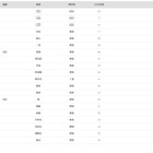 【大学受験2026】名大 合格者数「高校別ランキング」愛知の公立校が上位独占