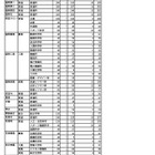 【高校受験2026】岩手県立高入試、全日制6,306人合格…盛岡第一など定員超え