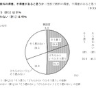 性別で教科の得意・不得意ある？「そう思う」5割…都の調査