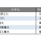 面倒見が良い大学ランキング【全国編】3位に武蔵大、4位にAIU