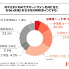 子供の初スマホ「中学1年生まで」6割、物価高で負担高まる