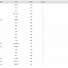 【大学受験2026】神戸大 合格者数「高校別ランキング」上位は地元公立校が優勢