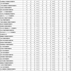 助産師国家試験2026、名古屋学芸大など119校が合格率100％