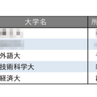 小規模だが評価できる大学ランキング【関東・甲信越編】3位神田外語大