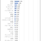 中高生の部活「脳振とう」発生率、ラグビーが最多…JSCが初の実態調査